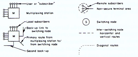 Symbols of Packet Switching